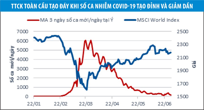 Đầu tư quý mới: Thích nghi, kiên nhẫn chọn cơ hội