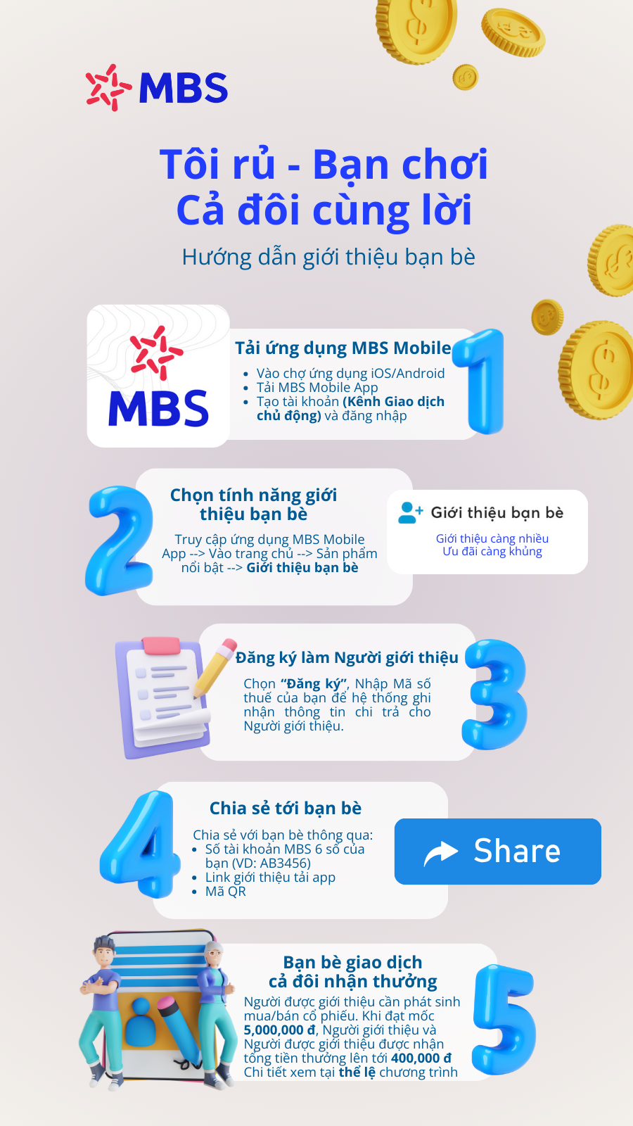 Infographic Tôi Rủ Bạn Chơi